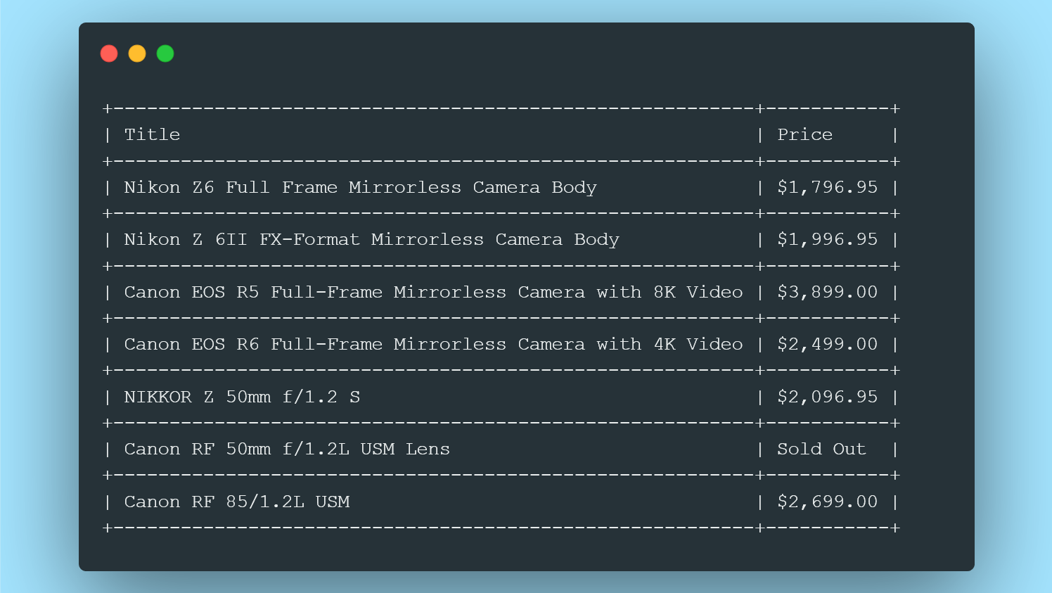 Amazon scraper output